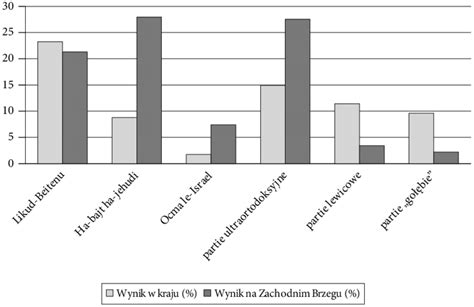 Porównanie majątków wybranych samorządowców