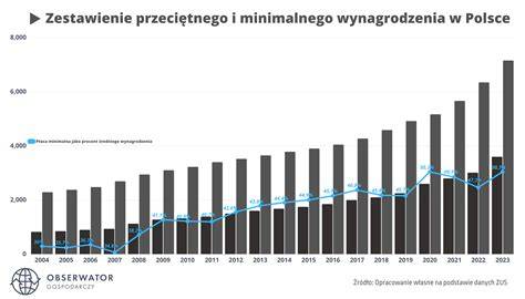 Grafika przedstawiająca uzupełnianie wynagrodzenia