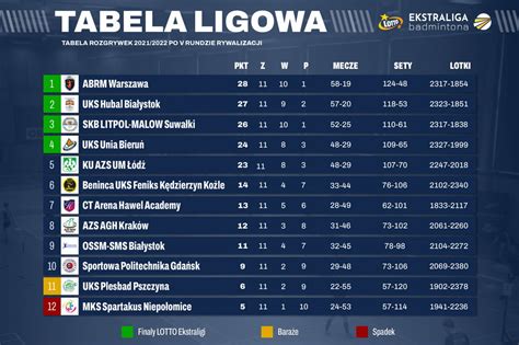 Tabela ligowa z pozycją drużyny Wolczanki