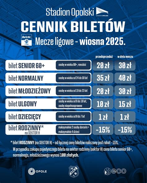 Infografika przedstawiająca ceny biletów na BlizzCon na przestrzeni lat