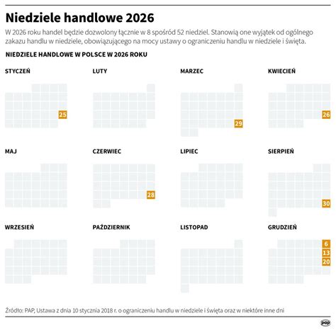 Mapa przedstawiająca wyjątki od zakazu pracy w niedzielę