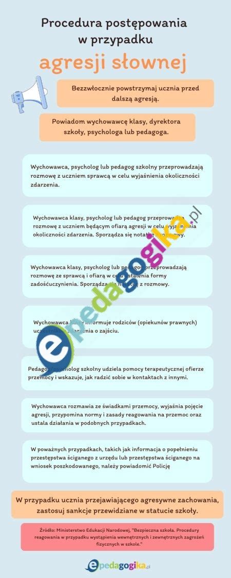 Infografika pokazująca kroki postępowania w przypadku naruszenia praw pracowniczych