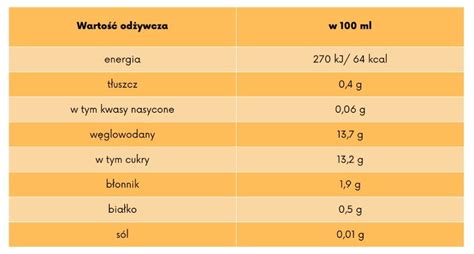 Tabela wartości odżywczych odżywki białkowej