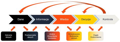 Schemat przedstawiający kluczowe wskaźniki finansowe