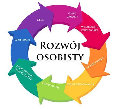 Rozwój osobisty i zawodowy