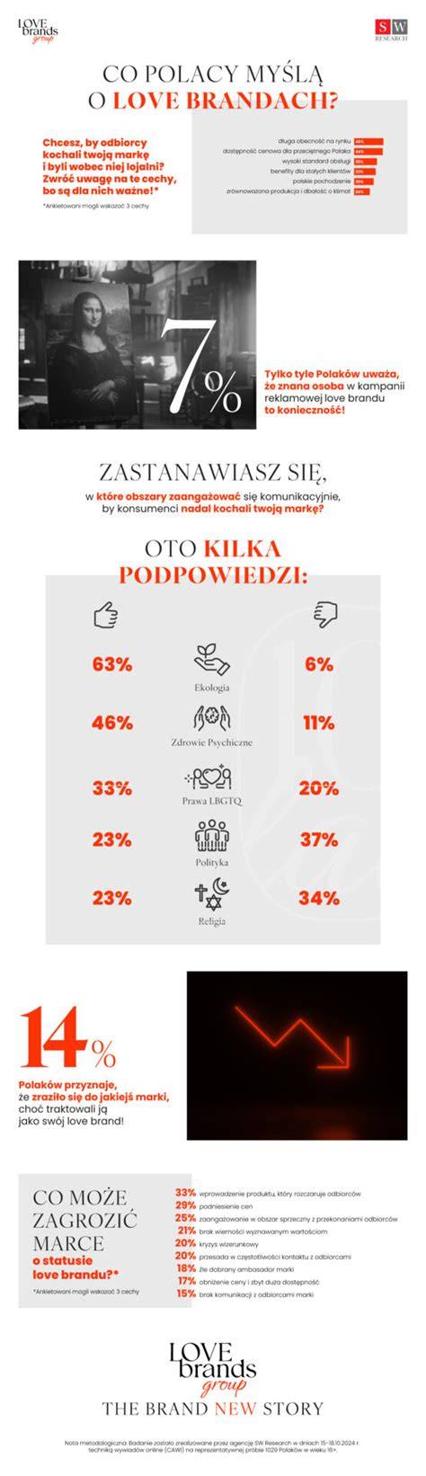 Infografika o rynku finansowym