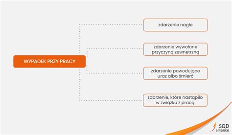 Schemat definicji podróży służbowej wg Kodeksu pracy