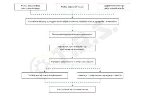 Schemat procesu otrzymania nagrody jubileuszowej