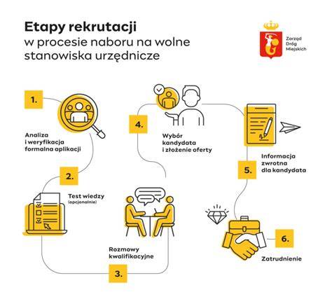 Infografika: proces rekrutacji na staż w Banku Pekao