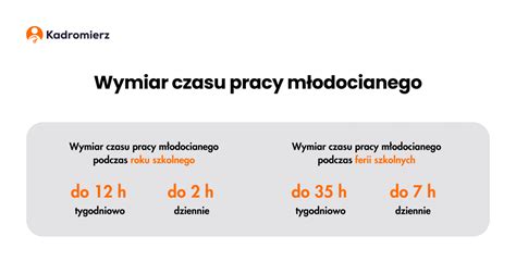 Graficzna prezentacja norm czasu pracy dla młodocianych w zależności od wieku i okresu nauki