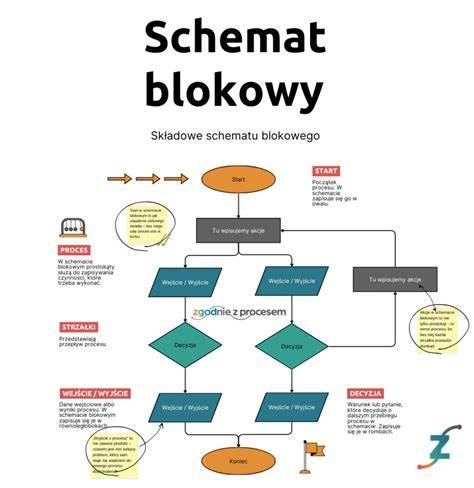 Schemat blokowy przedstawiający obowiązki pracodawcy wobec pracownika młodocianego