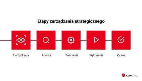 Schemat przedstawiający etapy procesu mediacji