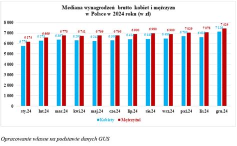 Porównanie zarobków księgowych w zależności od wielkości firmy