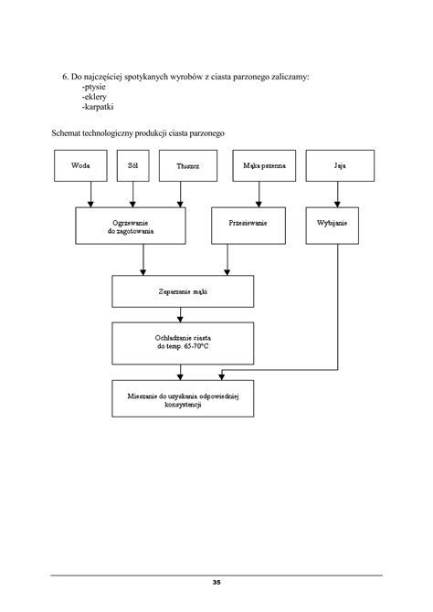 Schemat produkcji kontraktowej