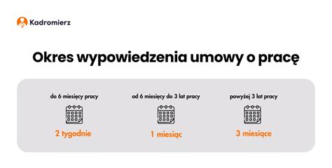 Wykres porównujący okresy wypowiedzenia w zależności od stażu pracy