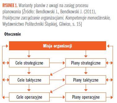 Schemat przedstawiający proces planowania urlopu w firmie