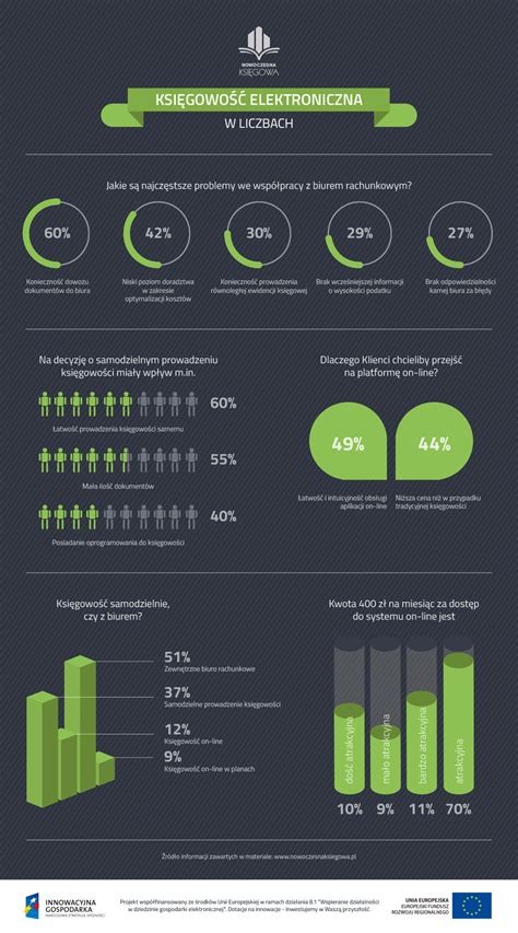 Infografika przedstawiająca przykładowe wydatki kwalifikowane z dotacji