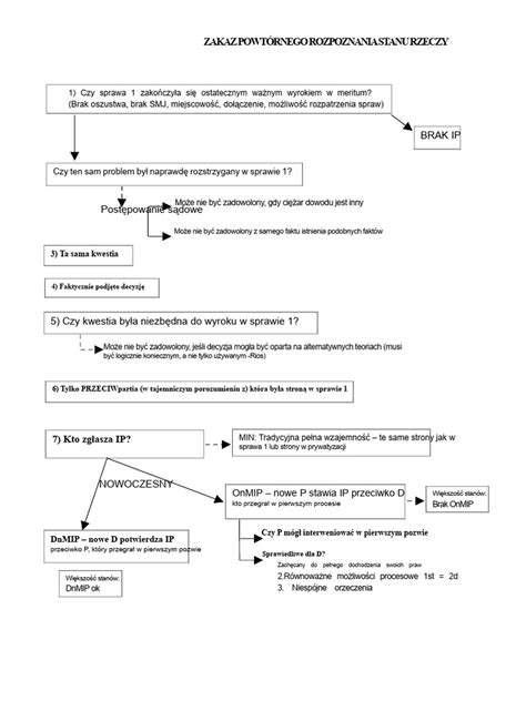 Schemat blokady aktywacji