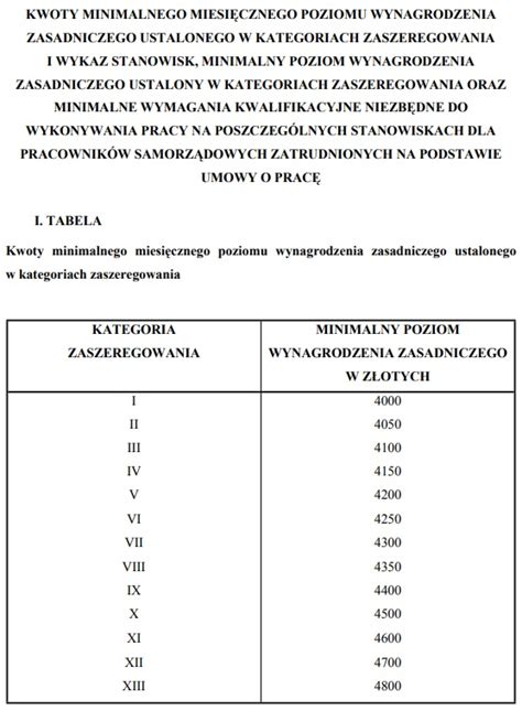 Tabela z kategoriami zaszeregowania i stawkami wynagrodzenia