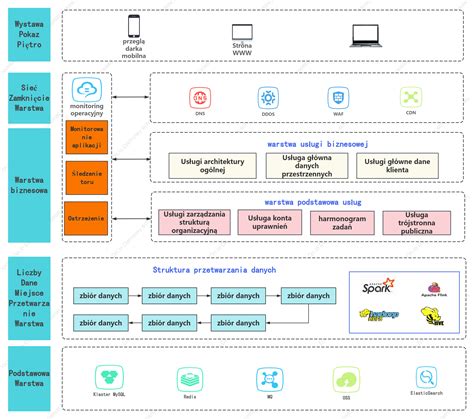 Schemat architektury aplikacji Ruby on Rails