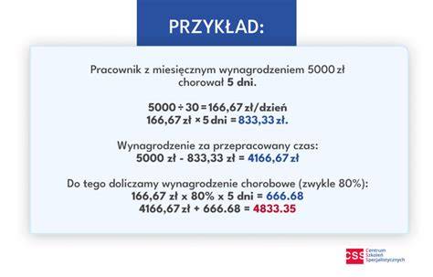 Schemat obliczania wynagrodzenia chorobowego