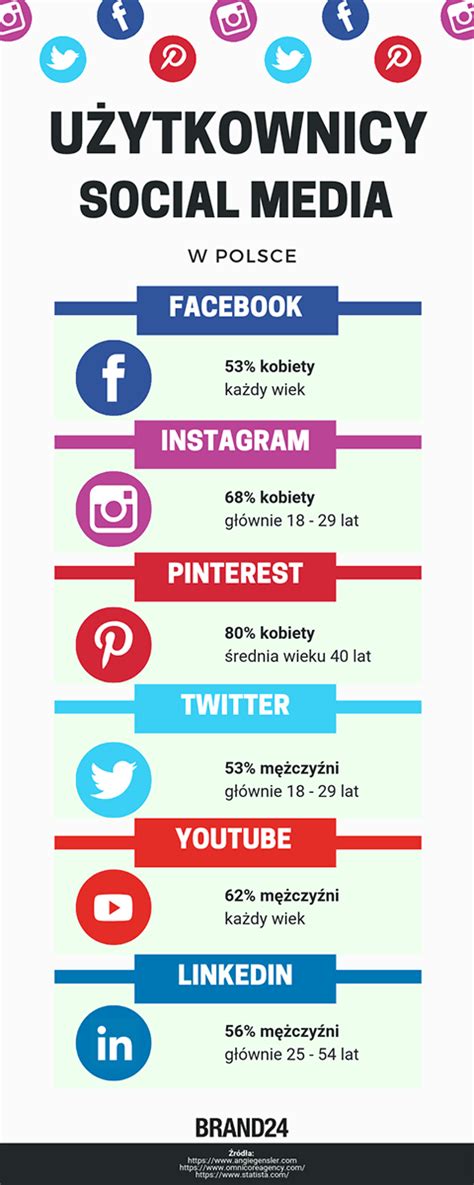 Infografika przedstawiająca grupy docelowe stażu dla osób 30+