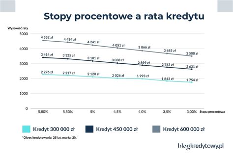 Kredyt hipoteczny w Polsce