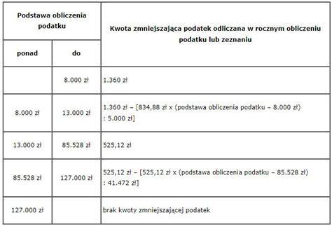 Schemat obliczania podatku od umowy o dzieło