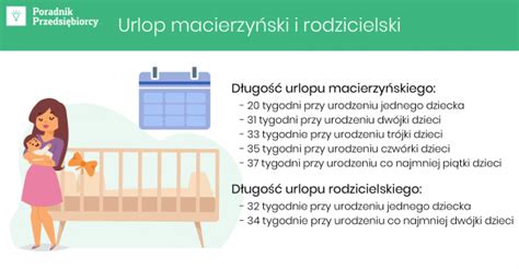 Schemat podziału urlopu macierzyńskiego w zależności od liczby dzieci