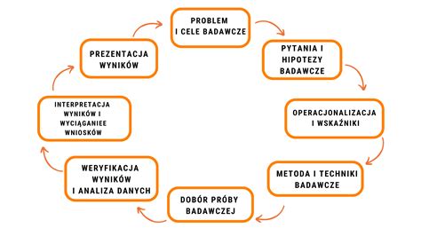 Grafika przedstawiająca proces doładowania w bankomacie