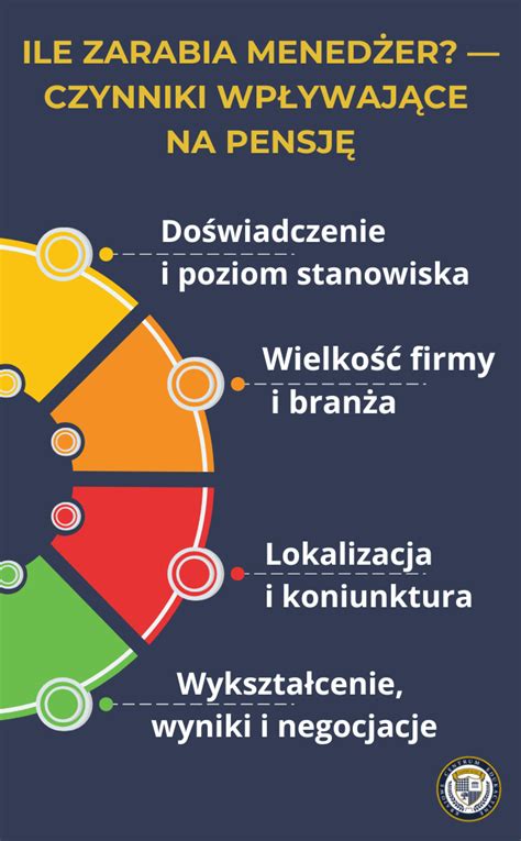 Infografika: Czynniki wpływające na zarobki komornika