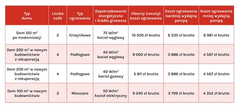 Porównanie kosztów zatrudnienia na różnych rodzajach umów