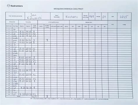 Schemat podziału pracowników samorządowych według form zatrudnienia