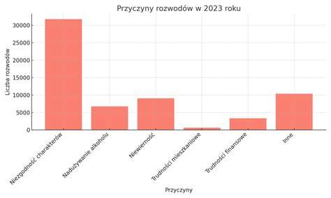 Statystyka zarobków pielęgniarek w Polsce
