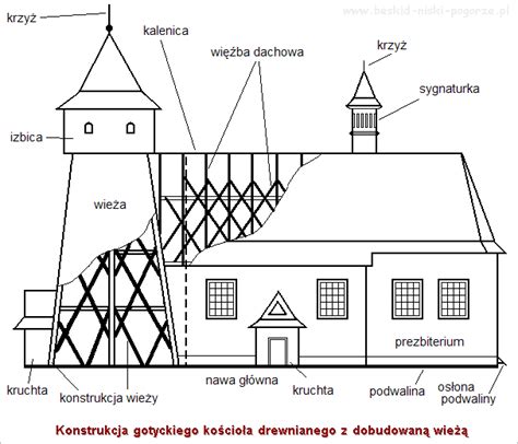Schemat hierarchii Kościoła katolickiego