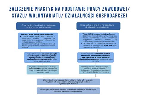 Schemat obliczania odprawy na podstawie stażu pracy