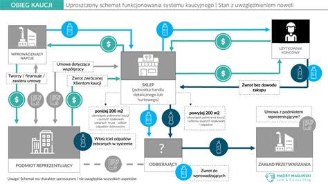 Schemat systemu podatkowego w UK