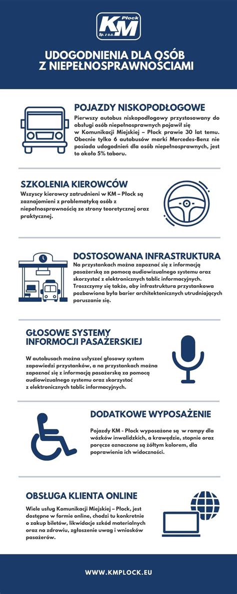 Infografika przedstawiająca korzyści dla pracodawców zatrudniających osoby niepełnosprawne
