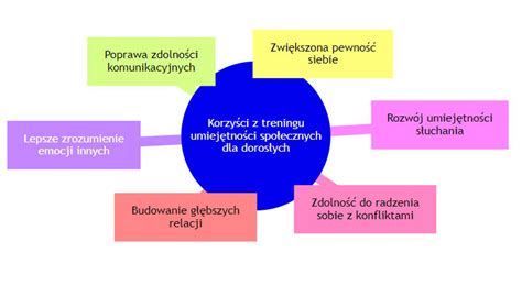 Grafika przedstawiająca korzyści z dłuższego urlopu
