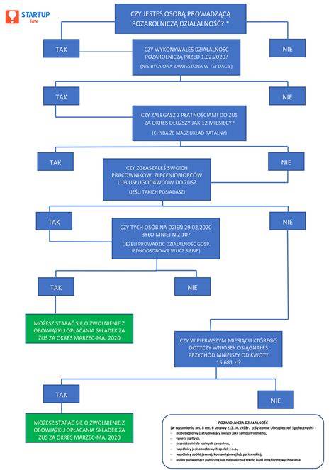 schemat podziału składek ZUS zleceniodawca/zleceniobiorca