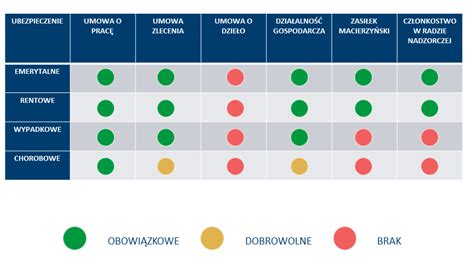Schemat systemu ubezpieczeń społecznych w Polsce