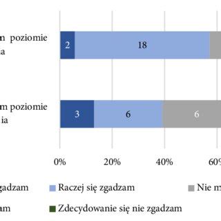 Wykres przedstawiający zmiany w przepisach dotyczących świadczeń rodzinnych