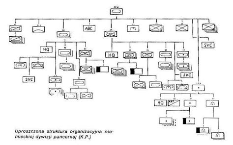 Schemat organizacyjny niemieckiej dywizji pancernej z 1939 roku