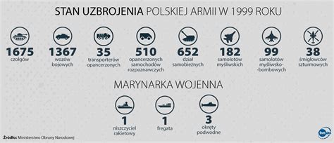 Liczebność czołgów w niemieckich dywizjach pancernych na przestrzeni lat