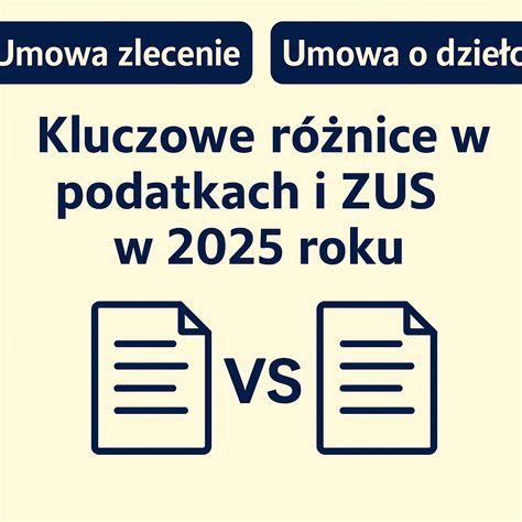 Infografika przedstawiająca różnice w składkach ZUS między umową o dzieło a umową zlecenie