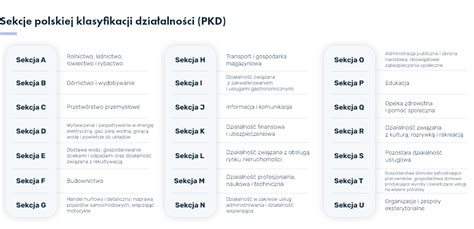 Tabela grup działalności i kodów PKD