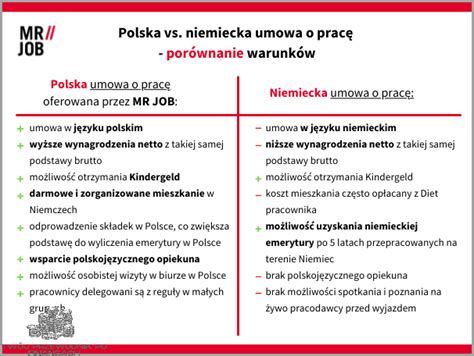 Schemat wyjaśniający zasady przedłużenia umowy o pracę w ciąży