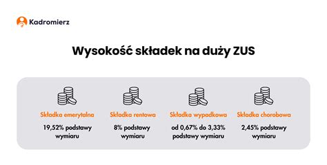 Infografika przedstawiająca wysokość składek ZUS na umowie zleceniu