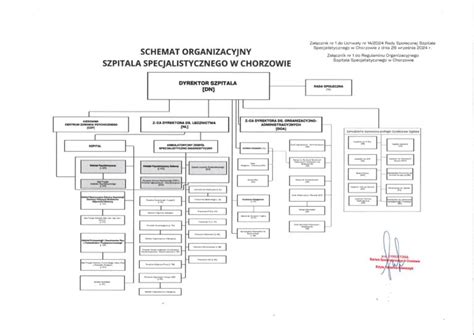 Schemat organizacyjny szpitala z zaznaczonymi oddziałami i poradniami.