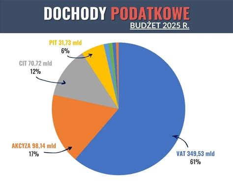 Schemat pokazujący wpływ podwyżki podatków bankowych na konsumentów.